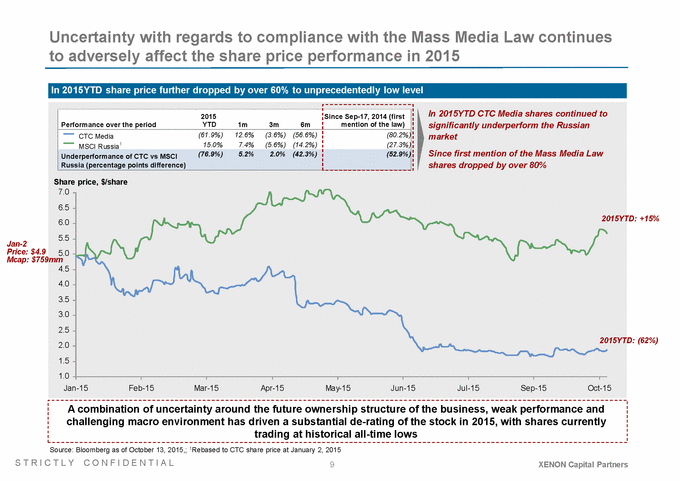 GRAPHIC